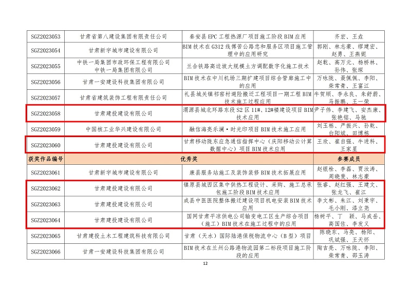 關于公布甘肅省第六屆bim技術應用大賽獲獎名單的通知_11.jpg